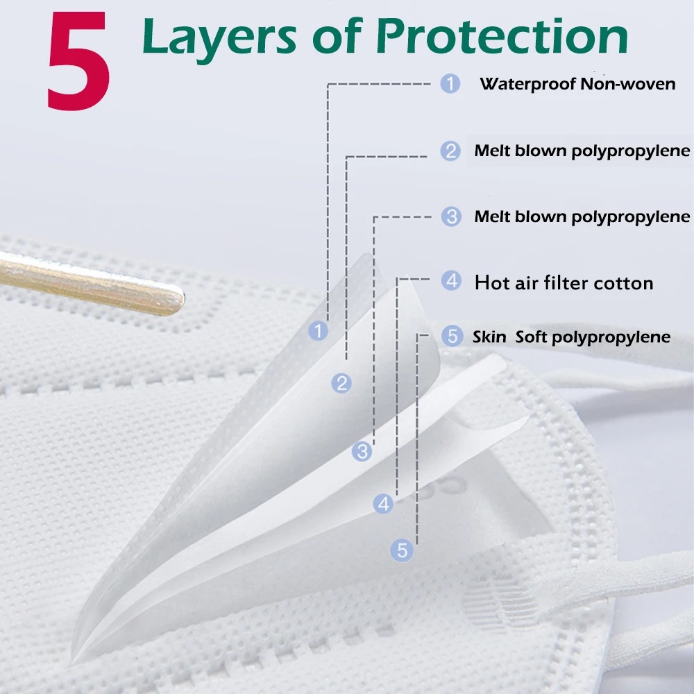 100pcs Kids mascarillas fpp2 B - Disposable Surgical Mask avis et prix