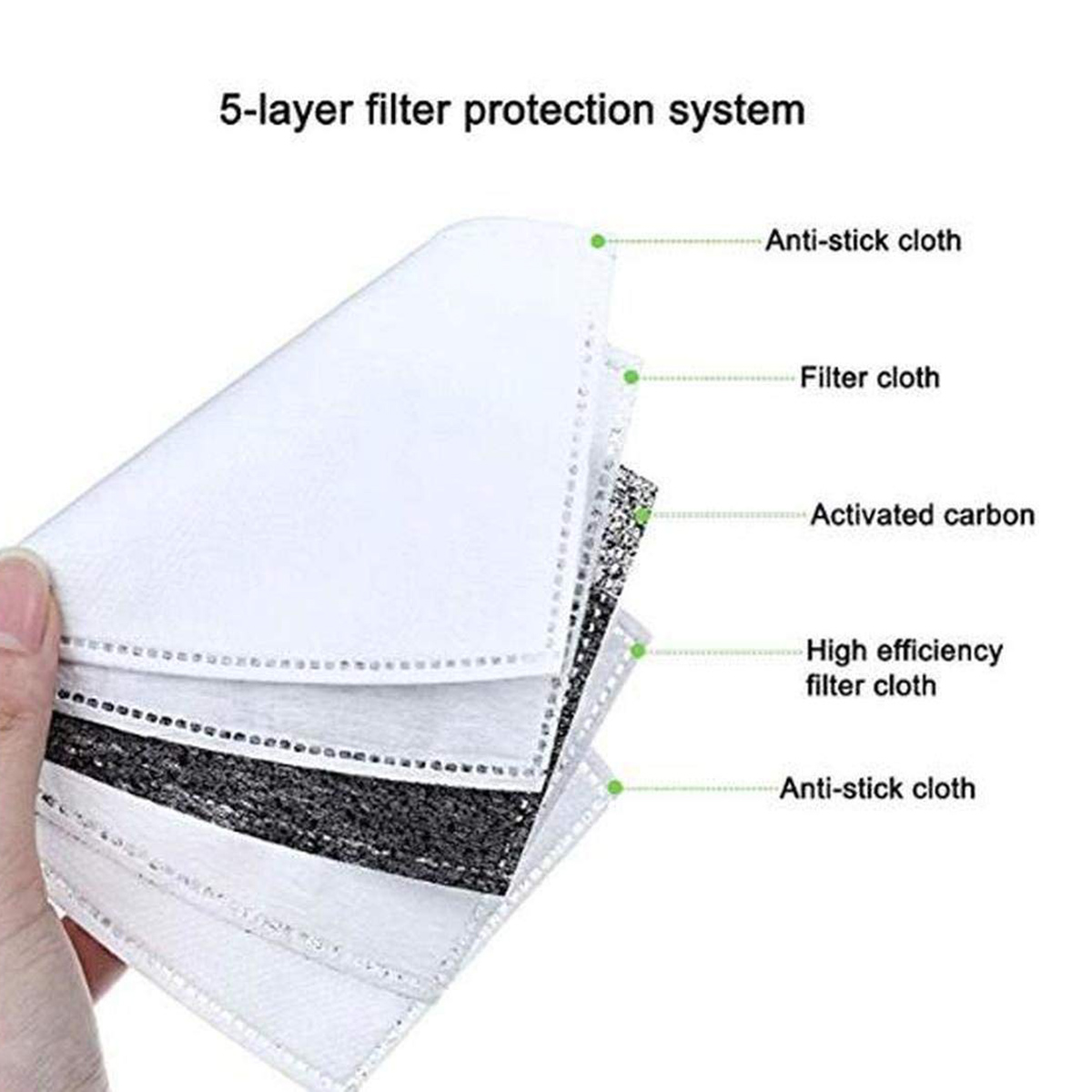 40pcs Fine Denier Face Mask Fi - Pm2.5 Filter Insert avis et prix
