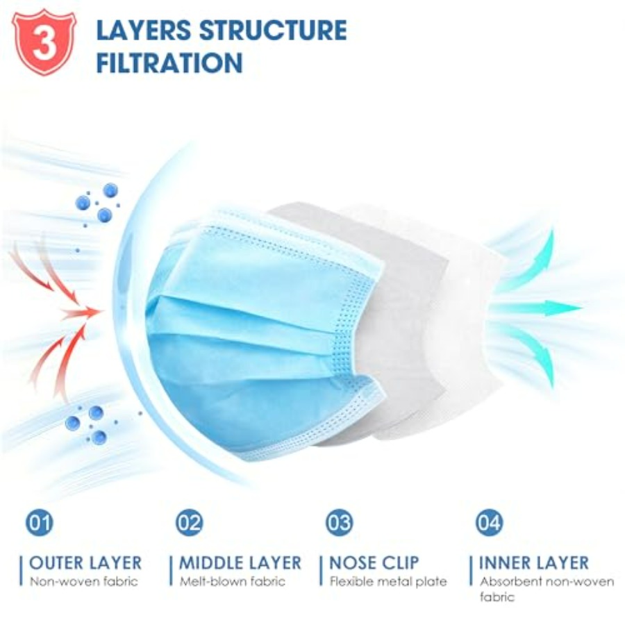 Blue Disposable Face Masks 100 - Disposable Mask Blue avis et prix