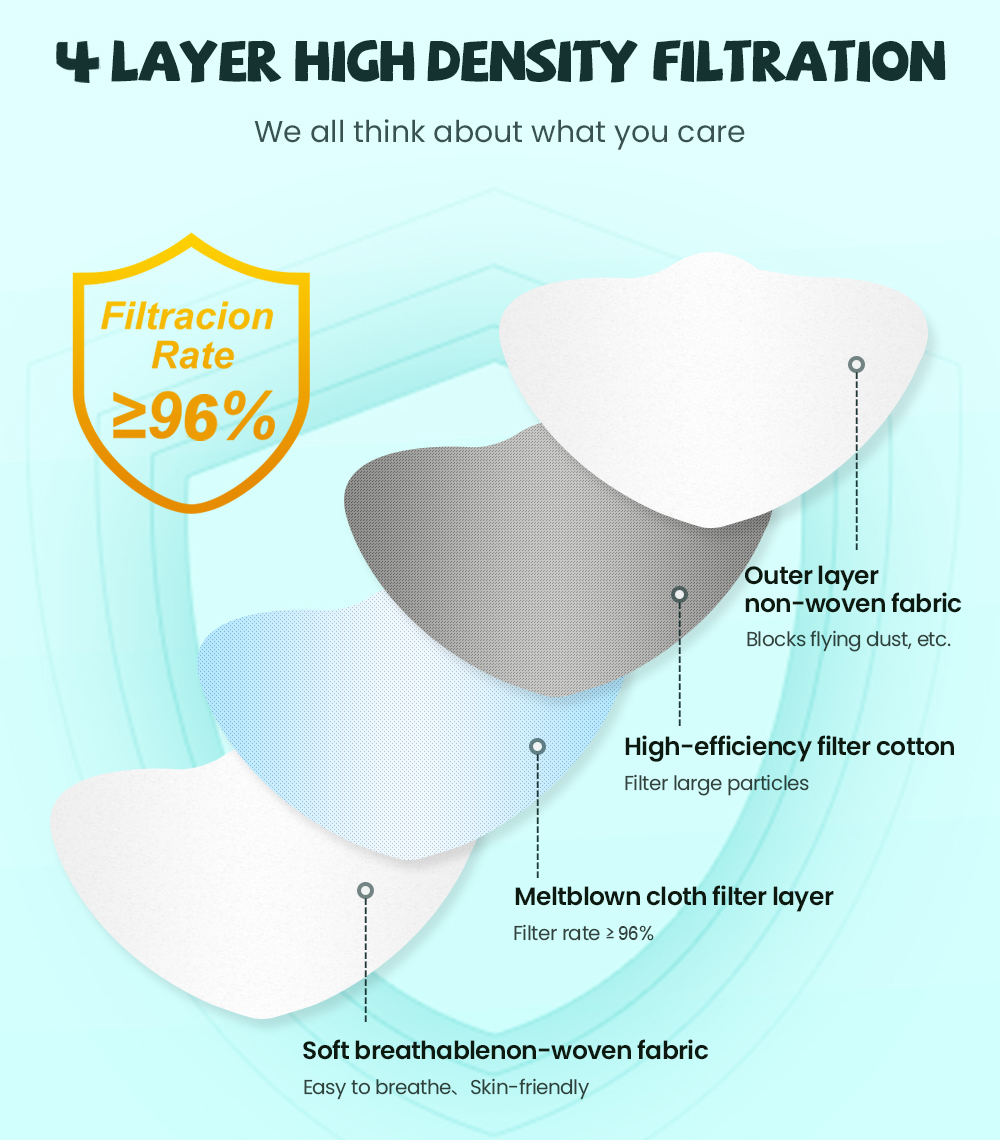 fpp2 CE Protective maske anti  - Kn95 Respirator Mask avis et prix